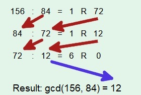 Calculate gcd with Euclidean algorithm